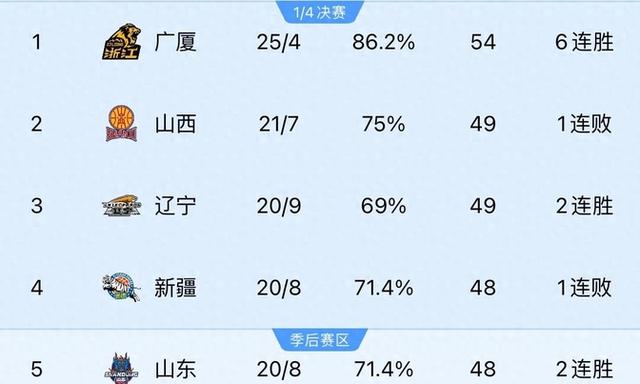 九游体育-辽宁实现惊险逆袭，喜迎胜利