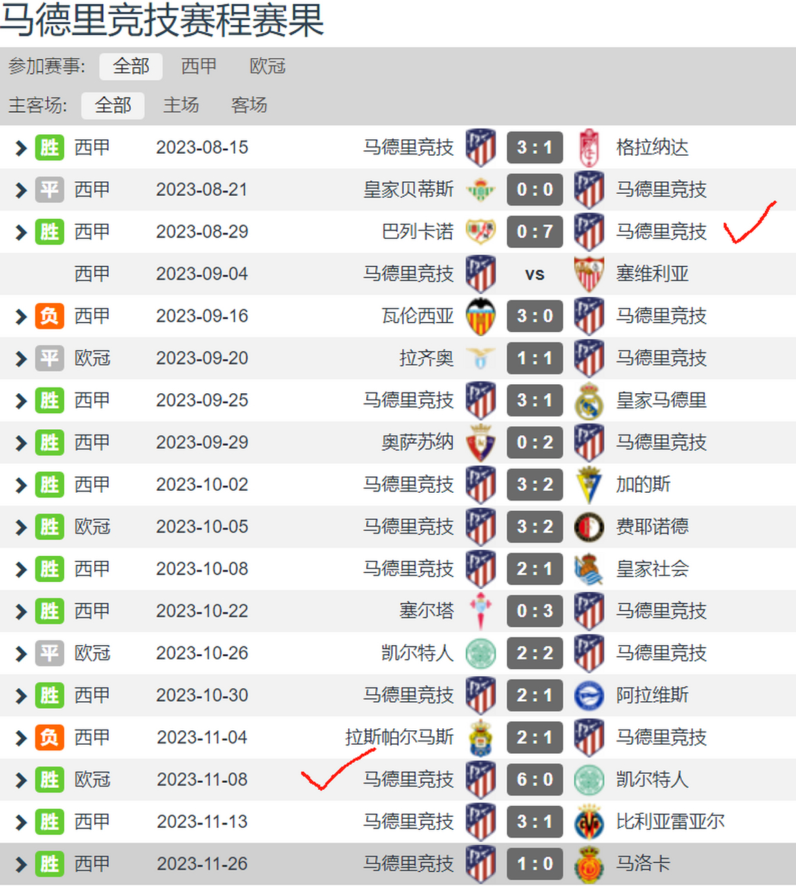 九游体育亚洲官网-包含马洛卡大胜马德里竞技，强势提升排名的词条