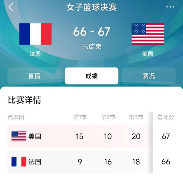 美国队遗憾失利,无缘冠军 美国队遗憾失利,无缘冠军