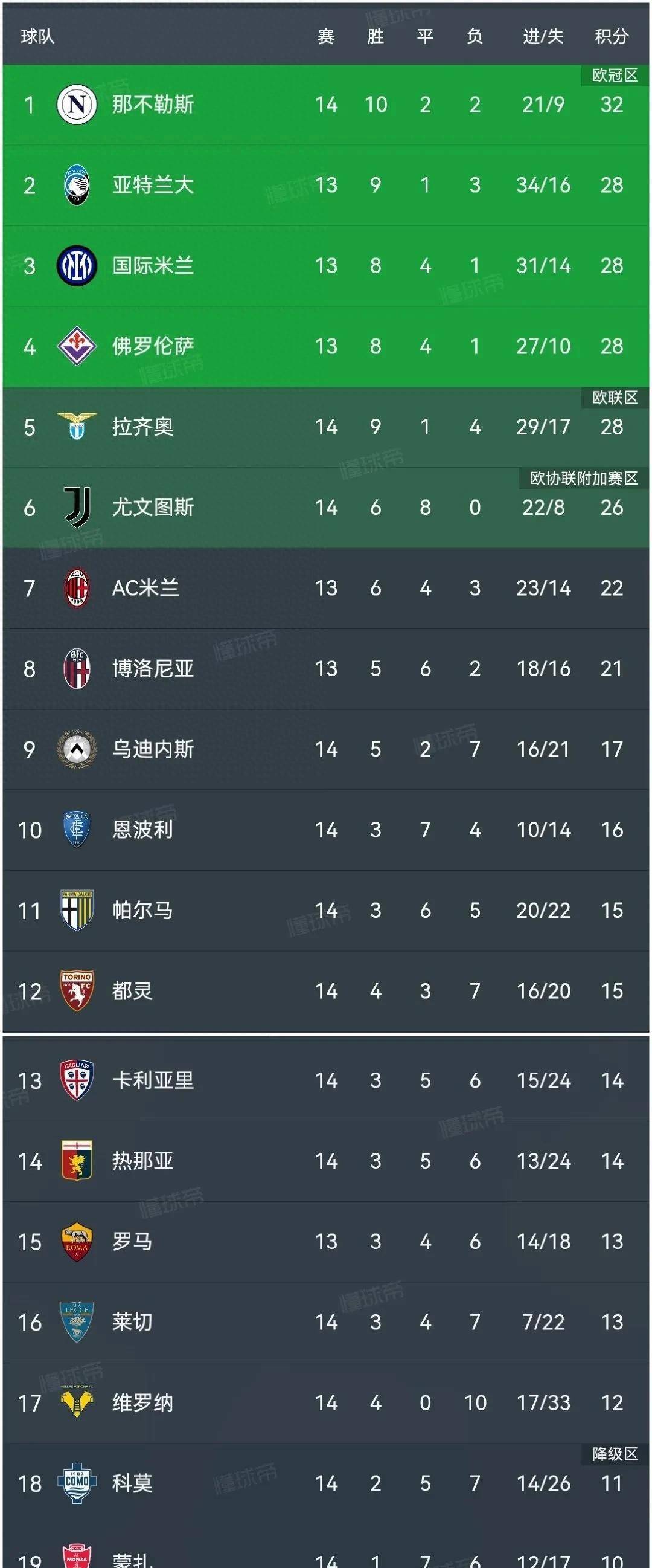 九游体育网页版-意甲赛场风云再起，球队战绩不可忽视