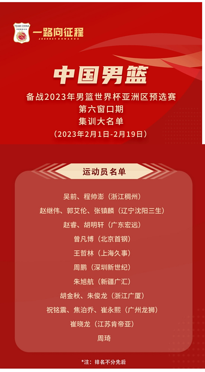 篮球世界杯将在中国举行,备战备选名单公布 篮球世界杯将在中国举行,备战备选名单公布