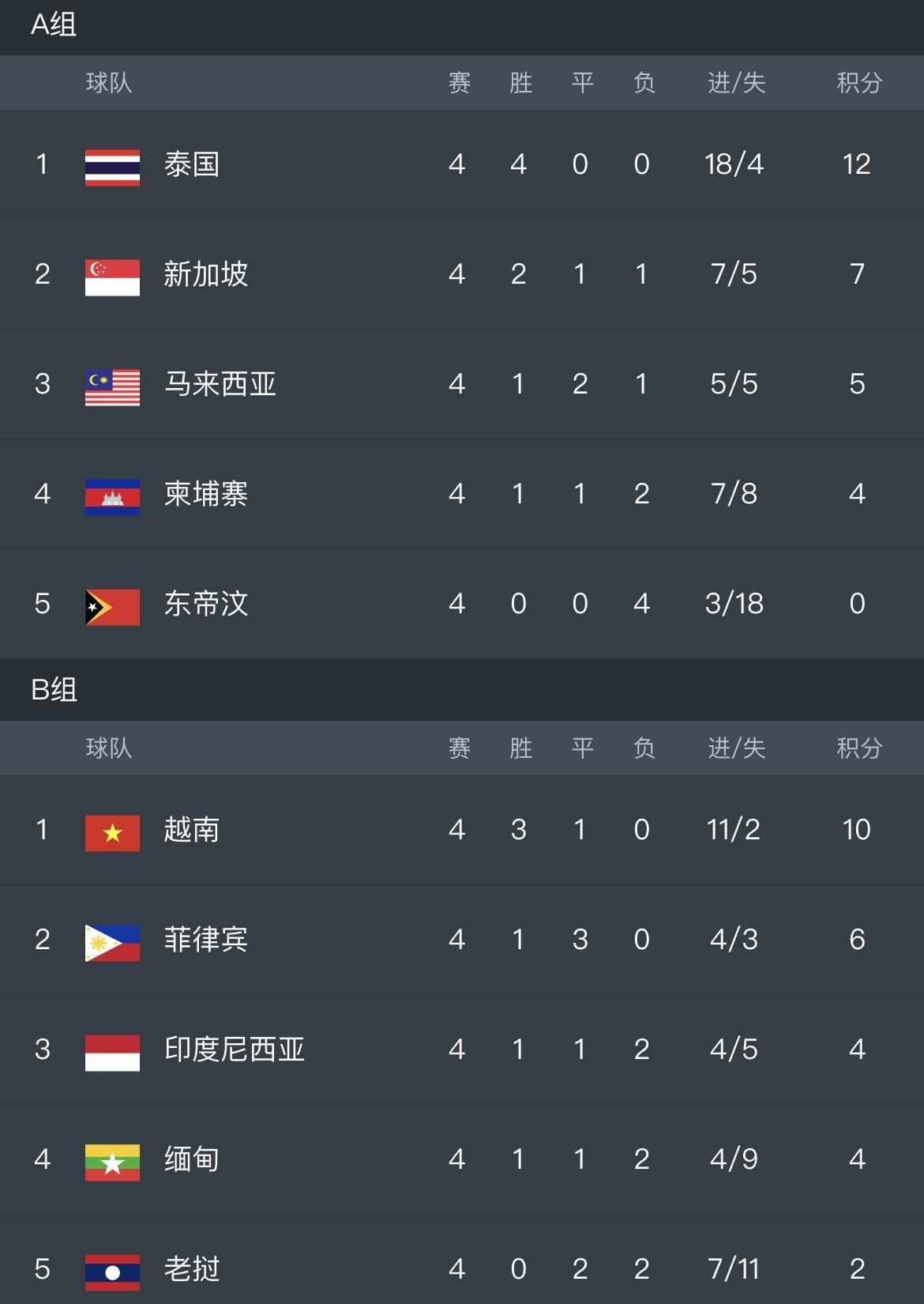 包含东南亚球队表现抢眼，争夺亚冠冠军的词条