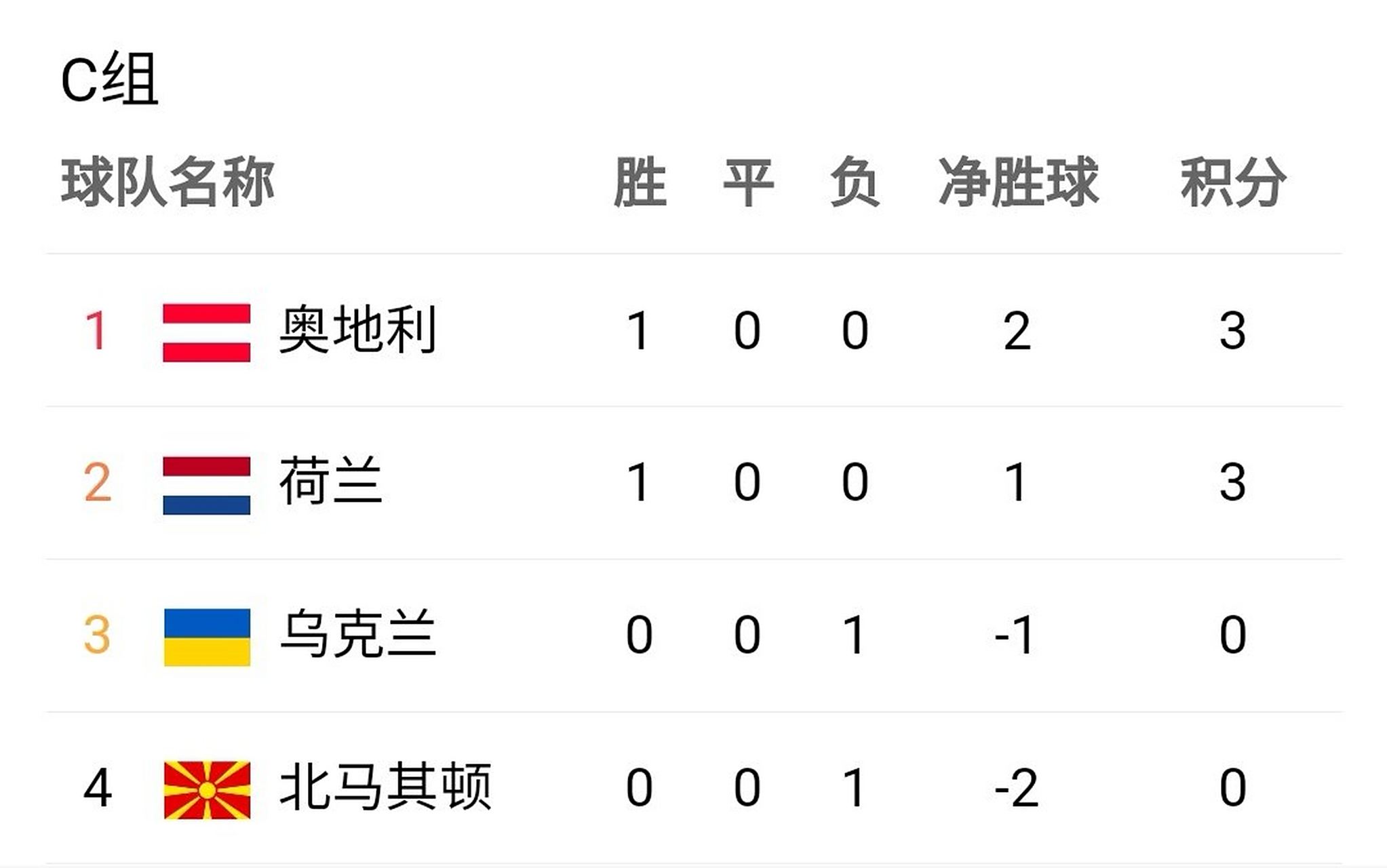 波兰胜利北马其顿,力挺欧洲杯四强的简单介绍 波兰胜利北马其顿,力挺欧洲杯四强的简单介绍