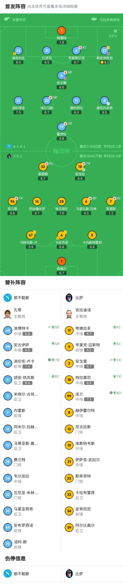 那不勒斯取得连胜,强势崛起 那不勒斯取得连胜,强势崛起